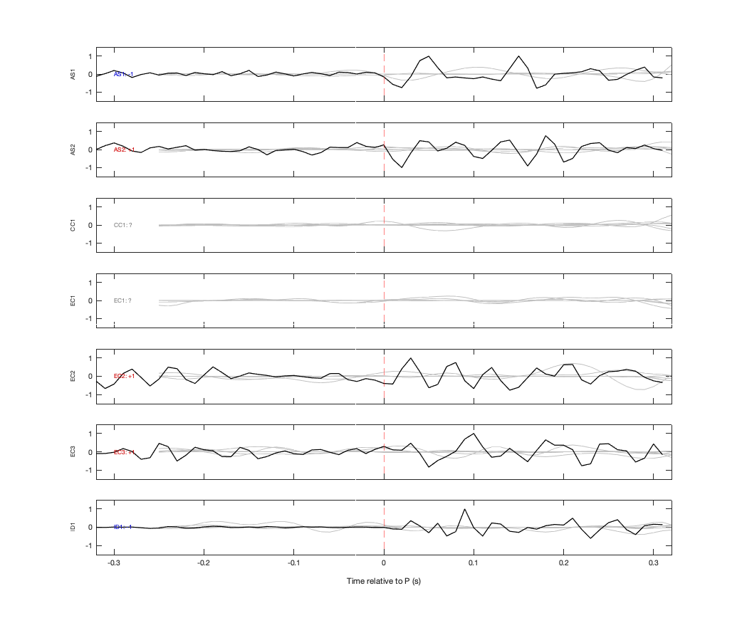 Waveforms