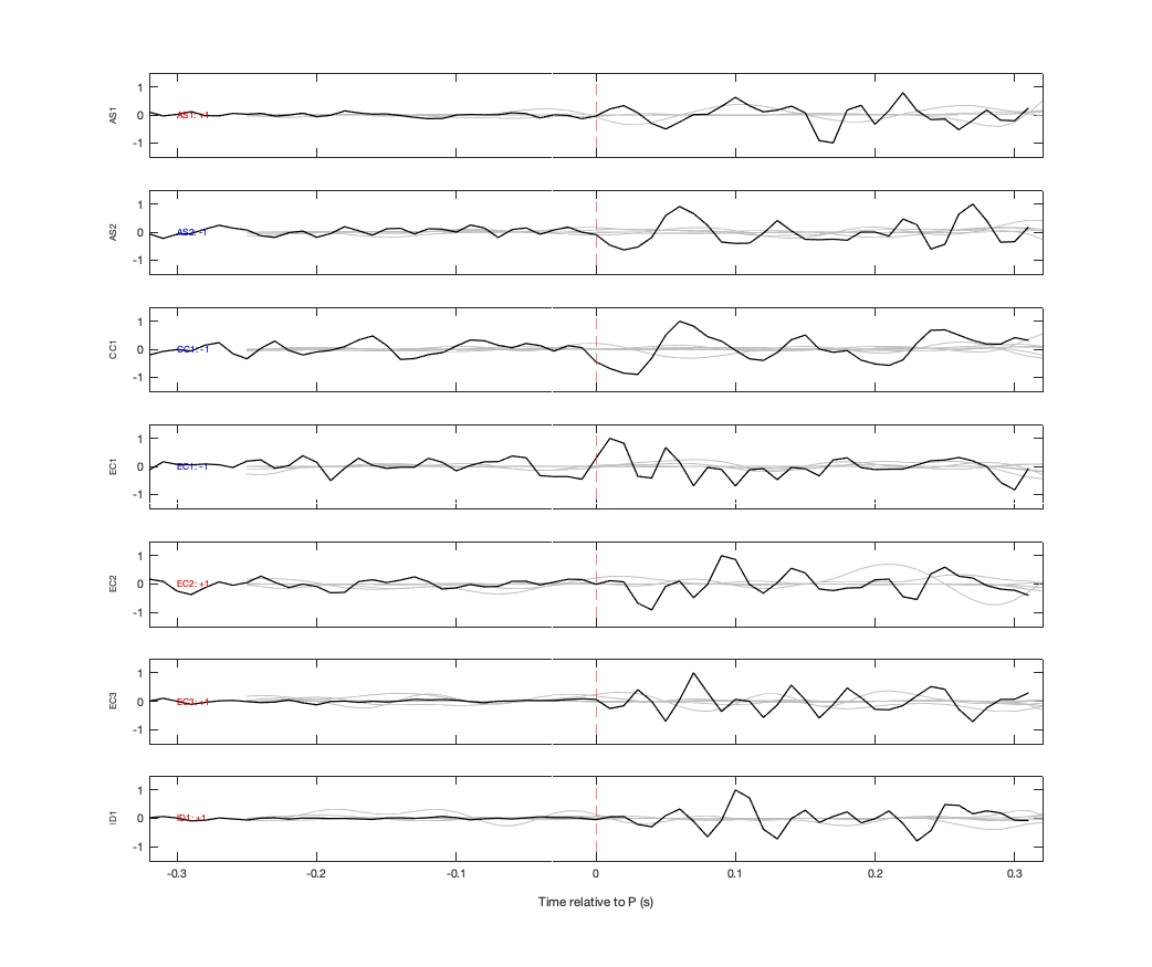 Waveforms