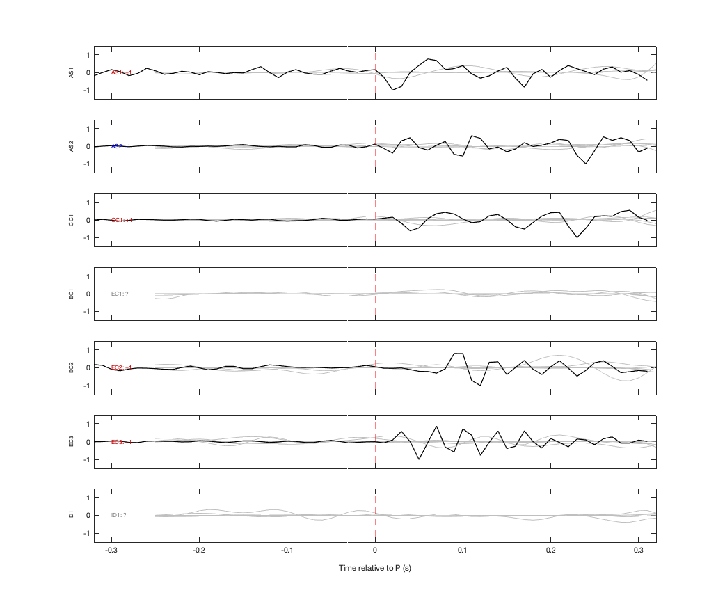 Waveforms