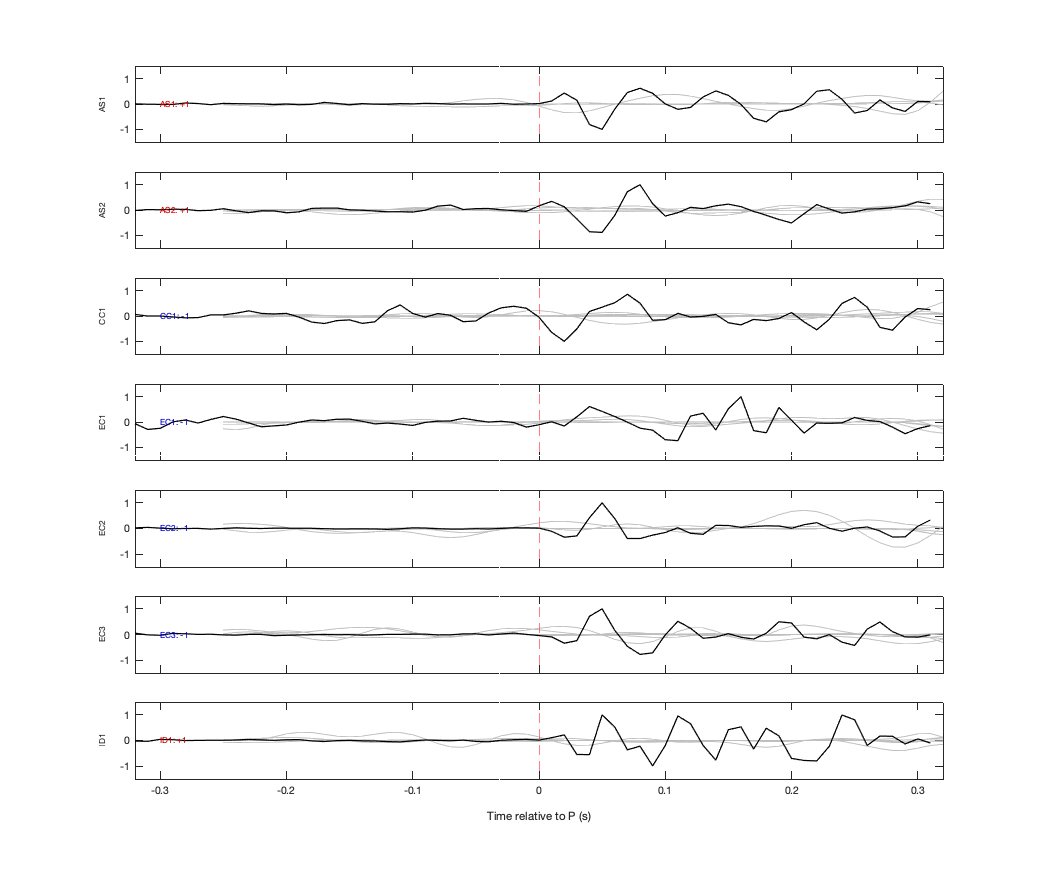 Waveforms