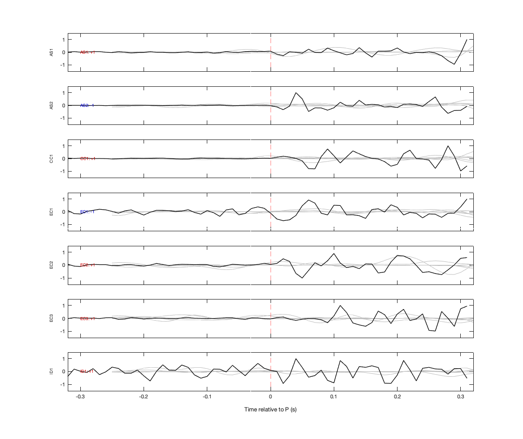 Waveforms