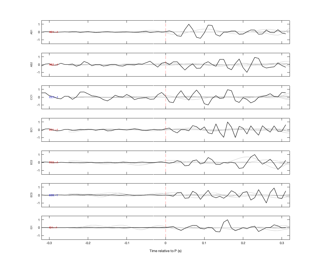 Waveforms