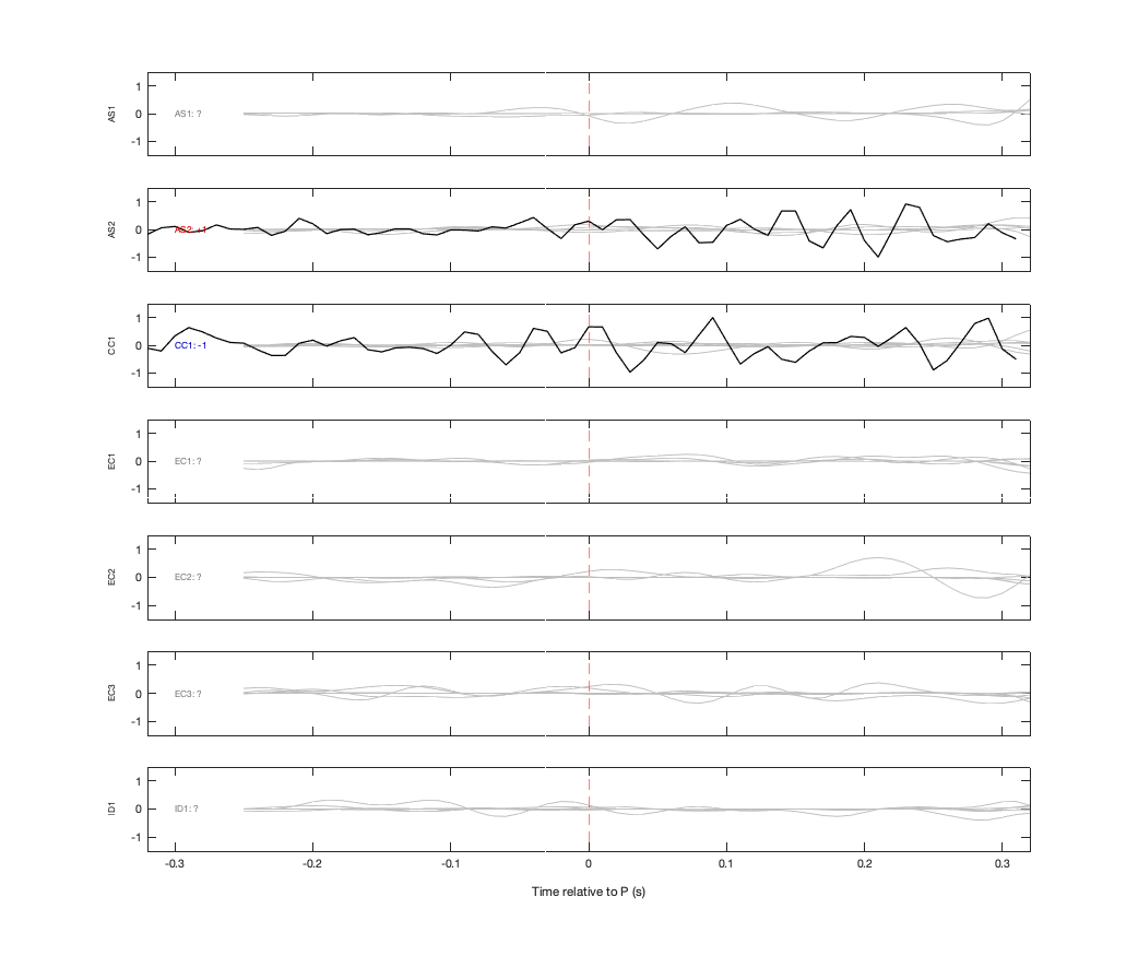 Waveforms