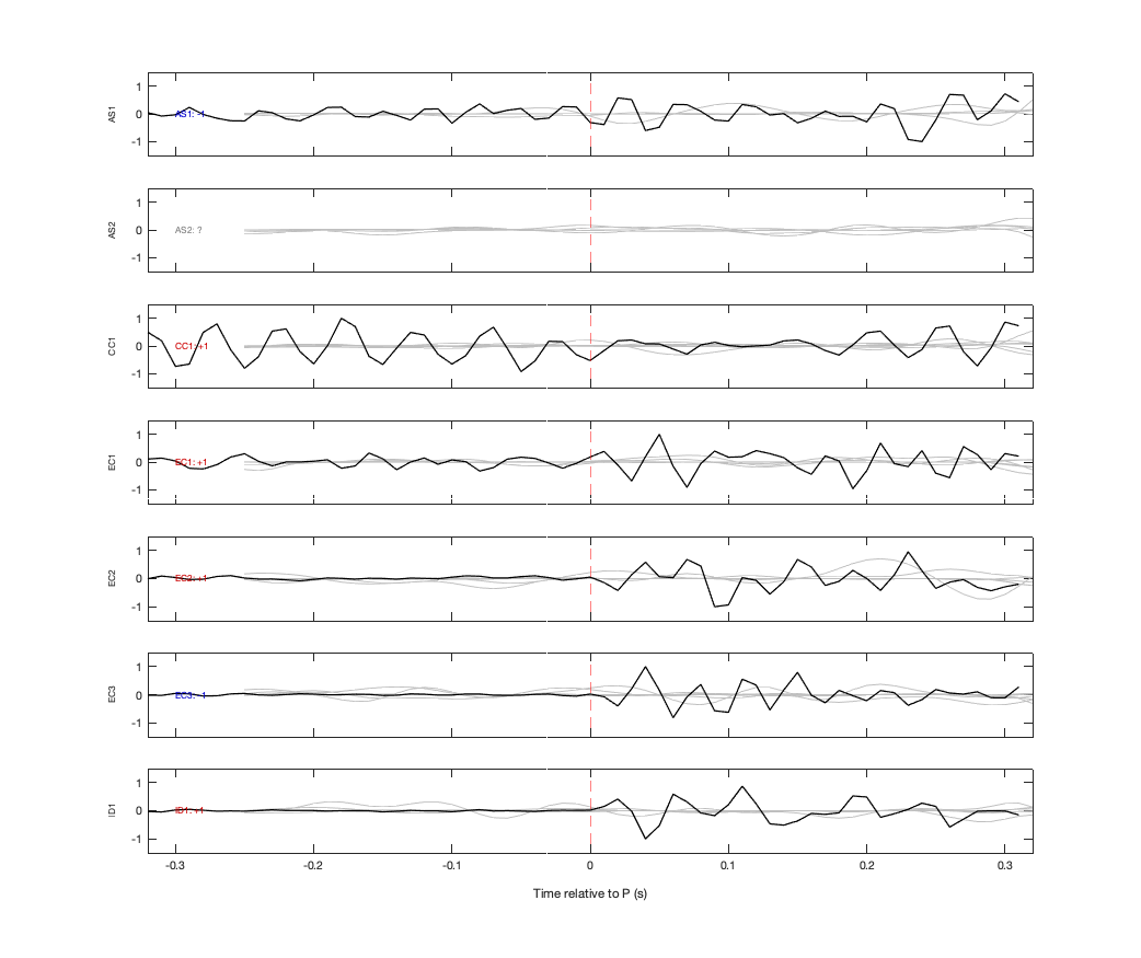 Waveforms