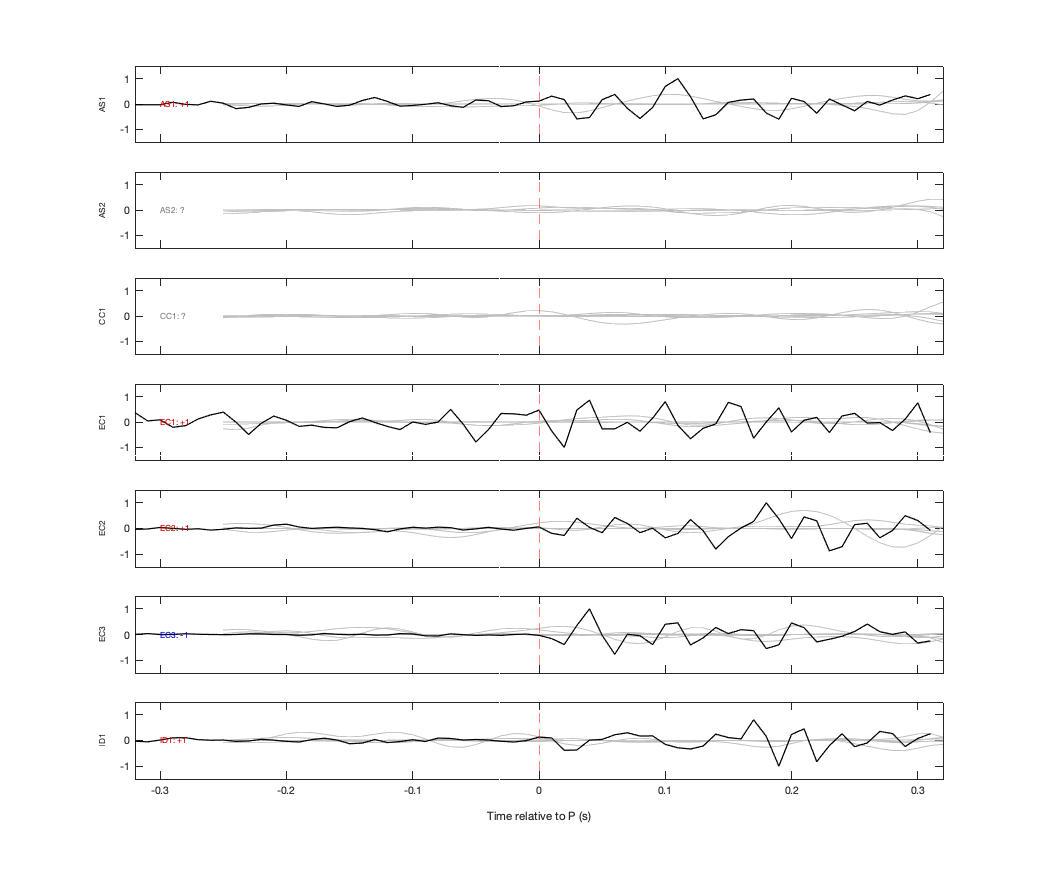 Waveforms
