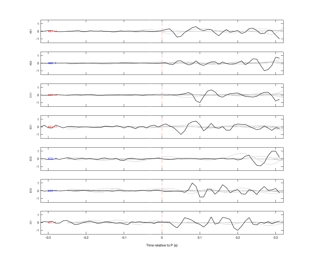 Waveforms