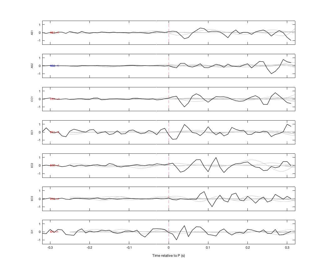 Waveforms