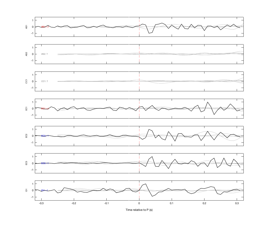 Waveforms