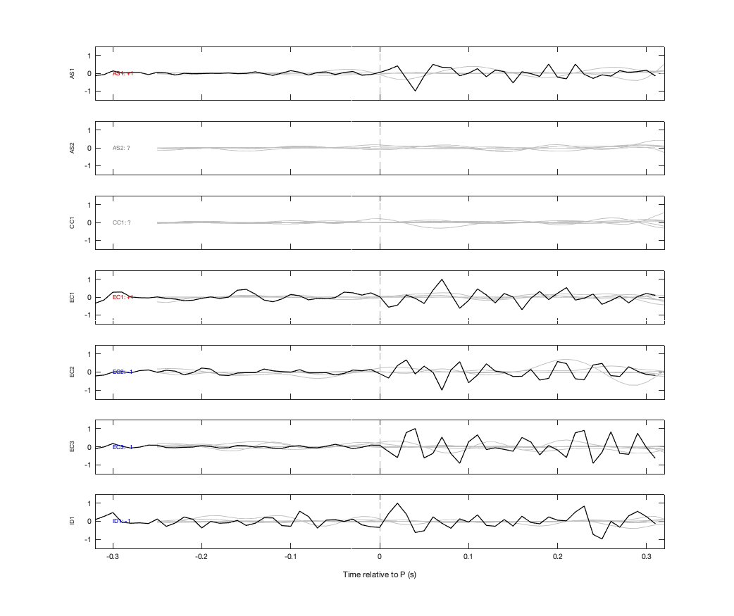 Waveforms