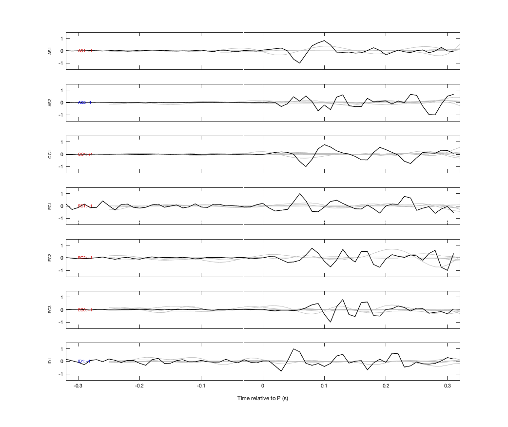 Waveforms