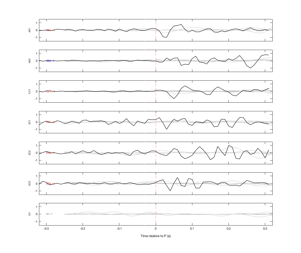 Waveforms