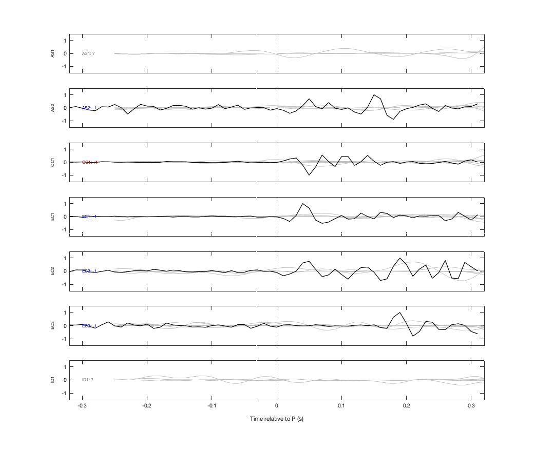 Waveforms