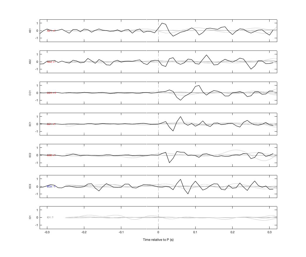 Waveforms