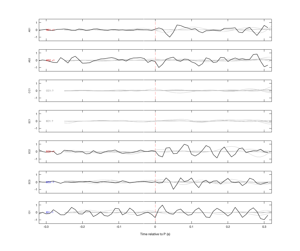 Waveforms