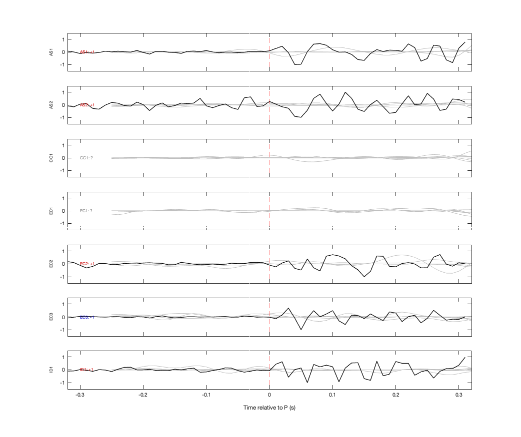 Waveforms