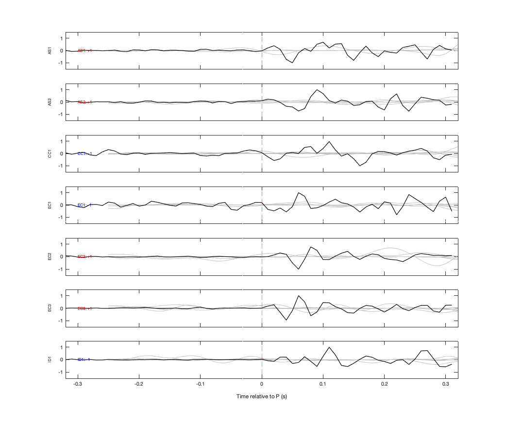 Waveforms