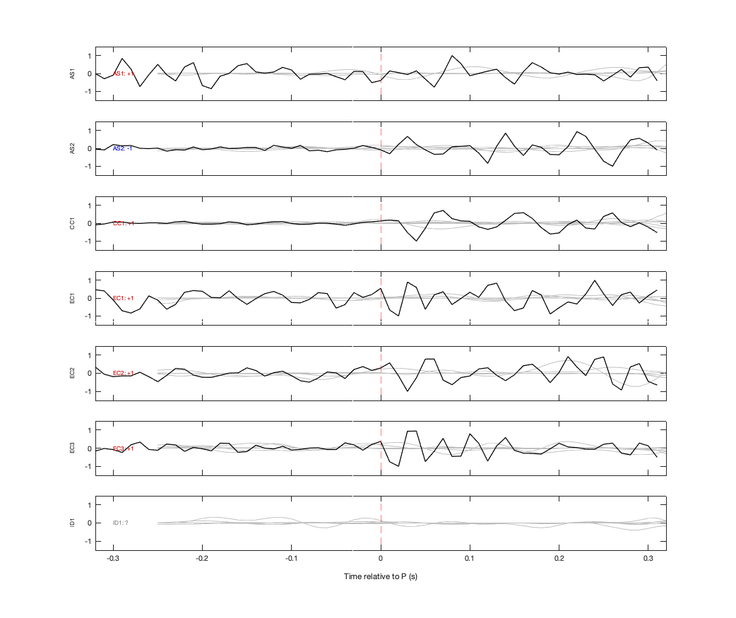 Waveforms