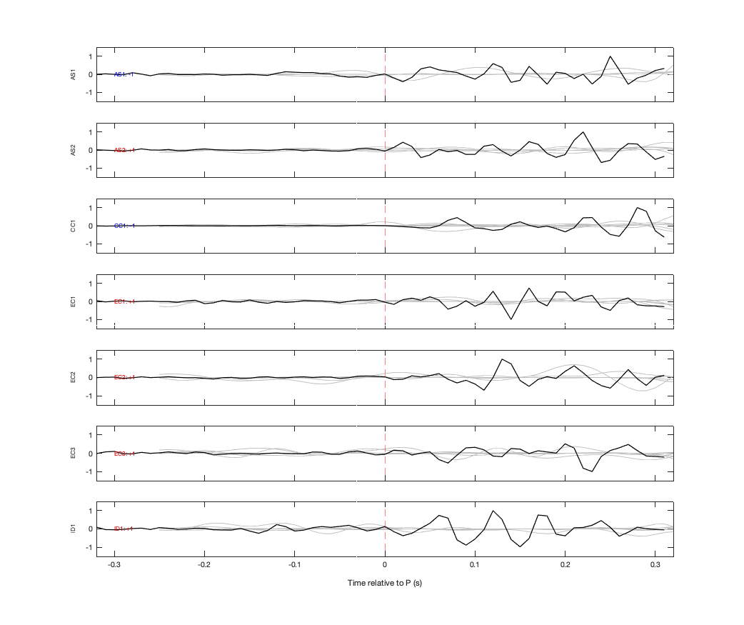 Waveforms