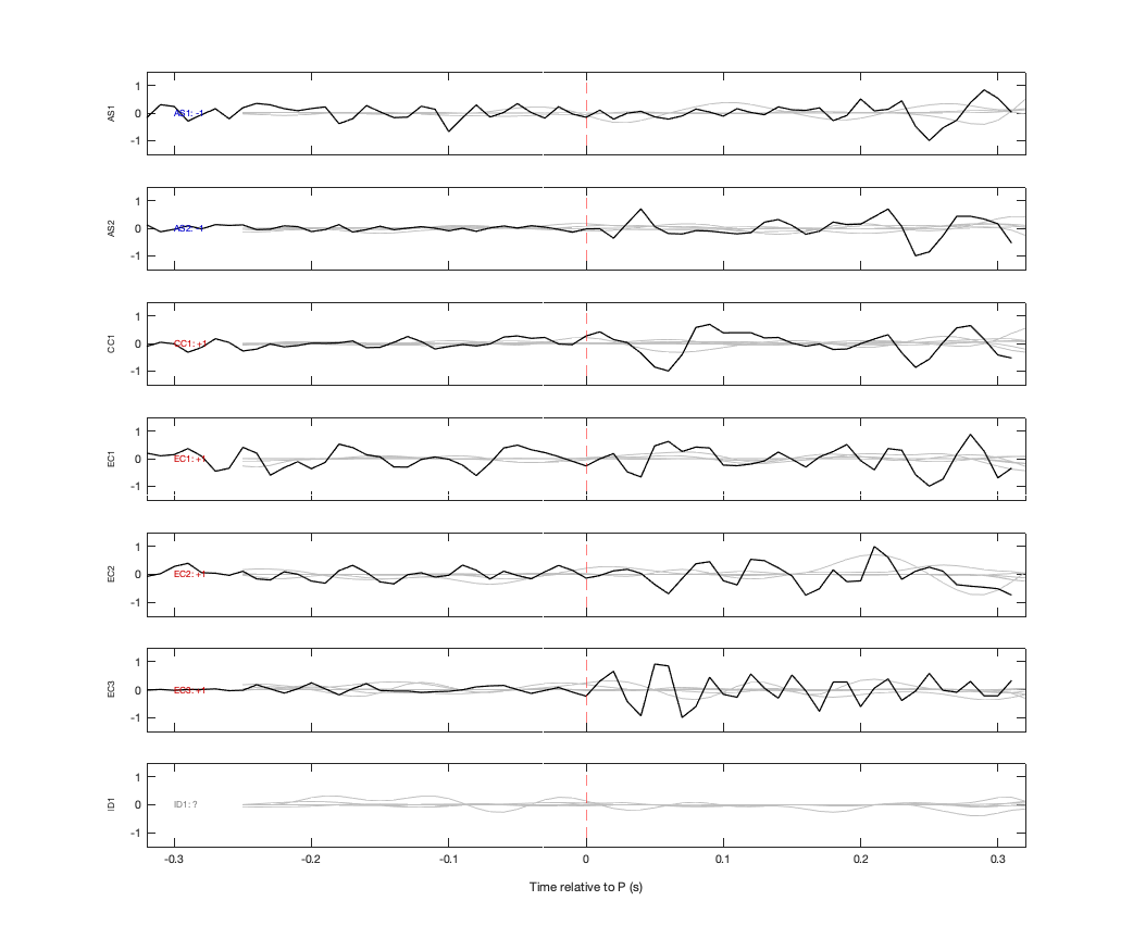 Waveforms