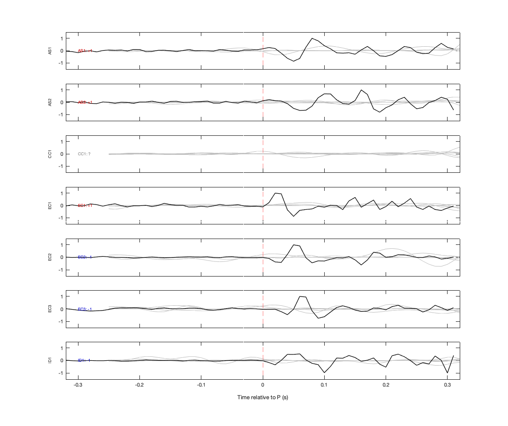 Waveforms