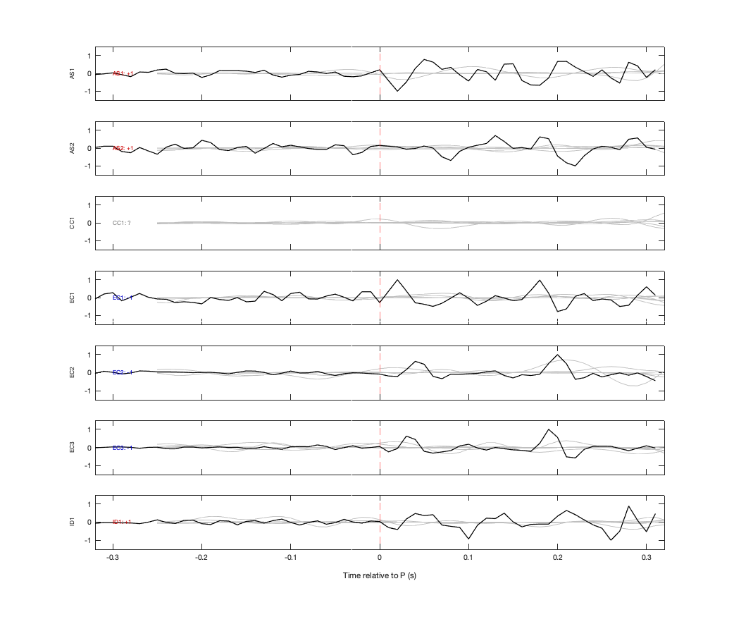 Waveforms