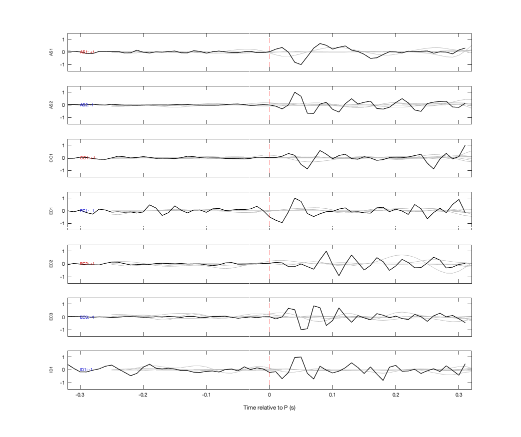 Waveforms