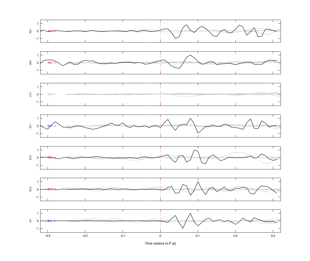 Waveforms