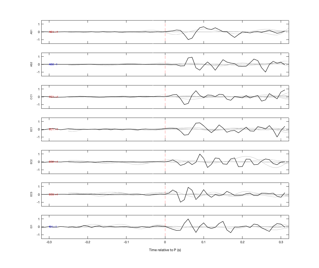 Waveforms