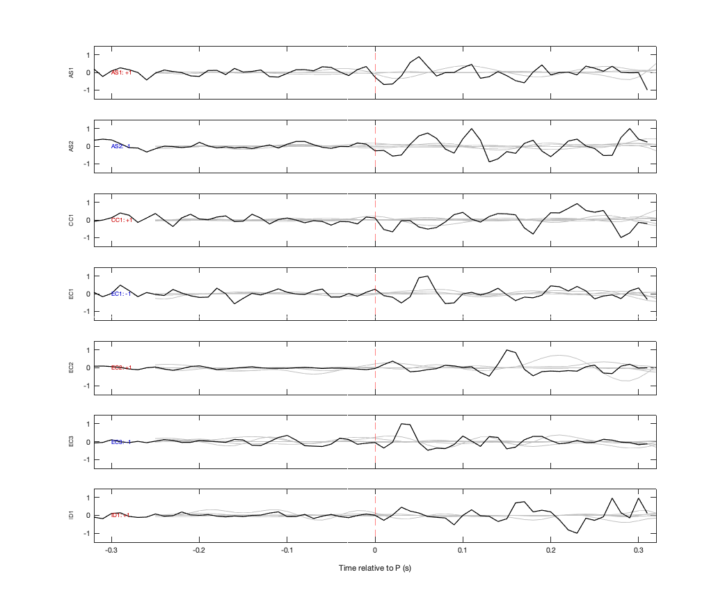 Waveforms