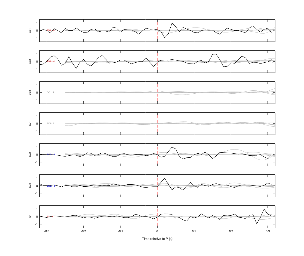 Waveforms