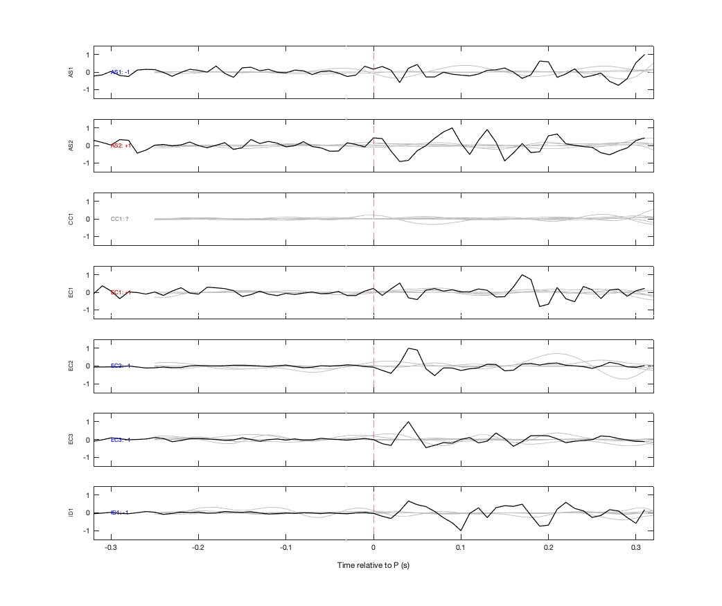 Waveforms