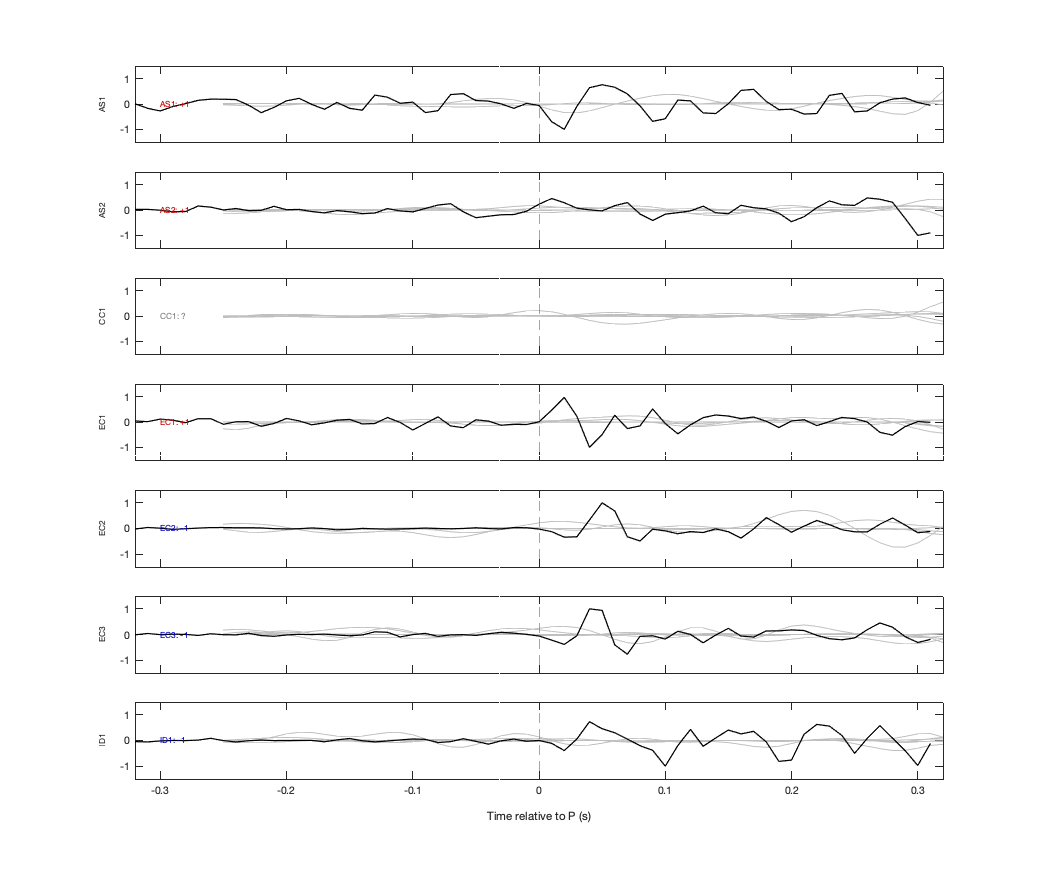 Waveforms
