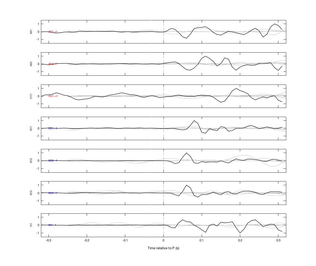 Waveforms