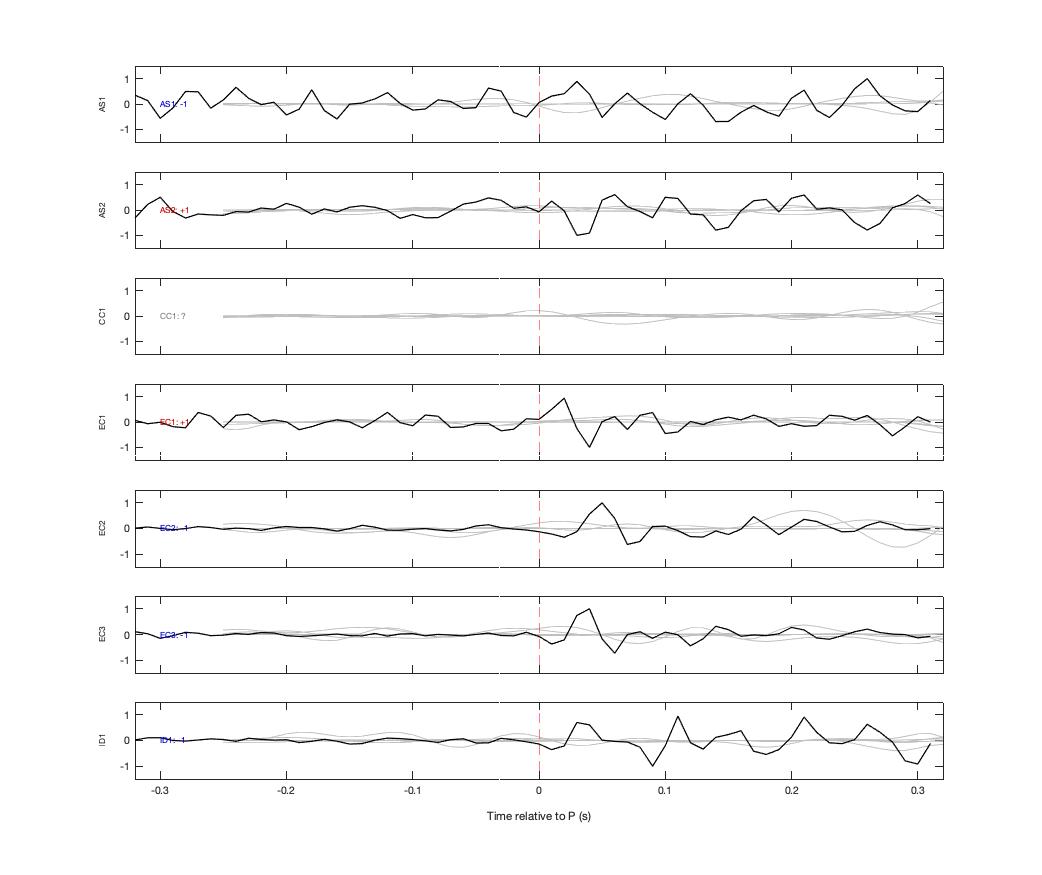 Waveforms