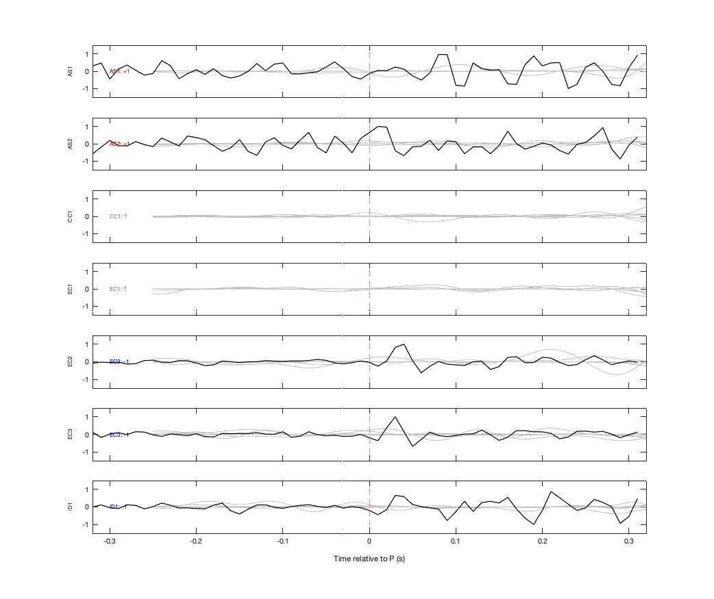 Waveforms