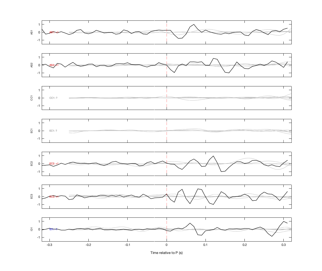 Waveforms