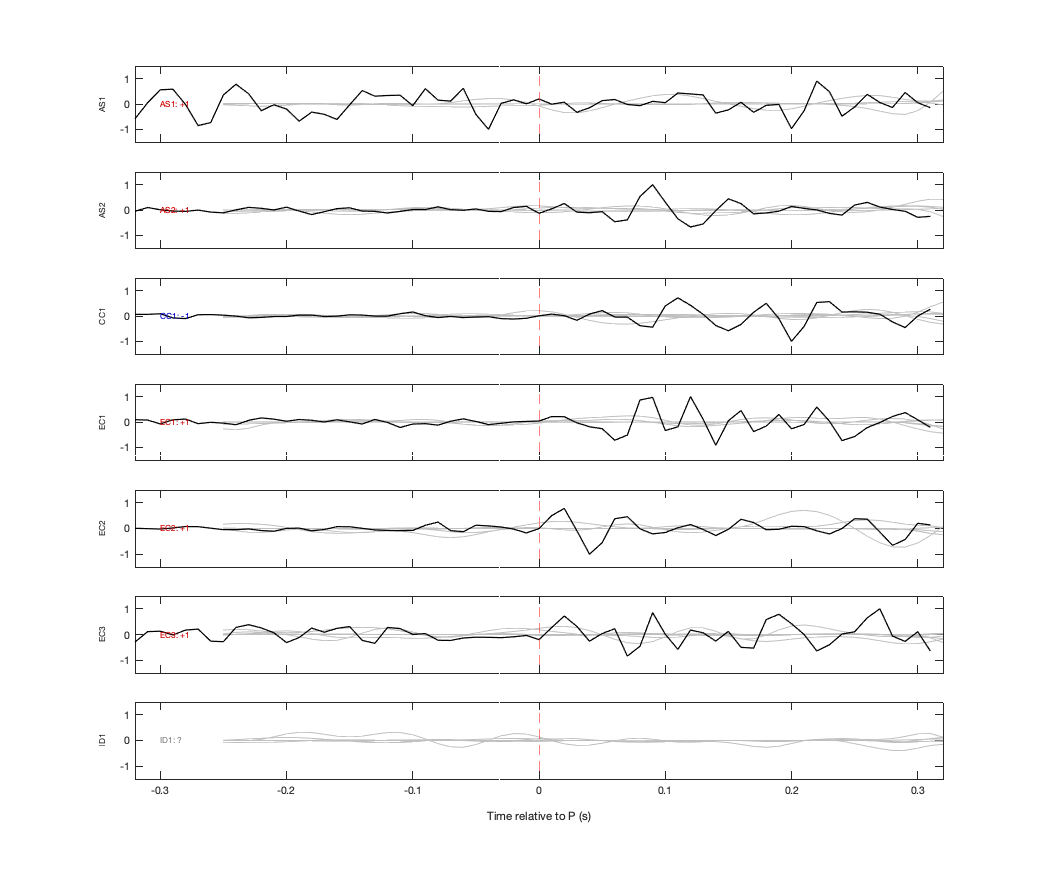 Waveforms