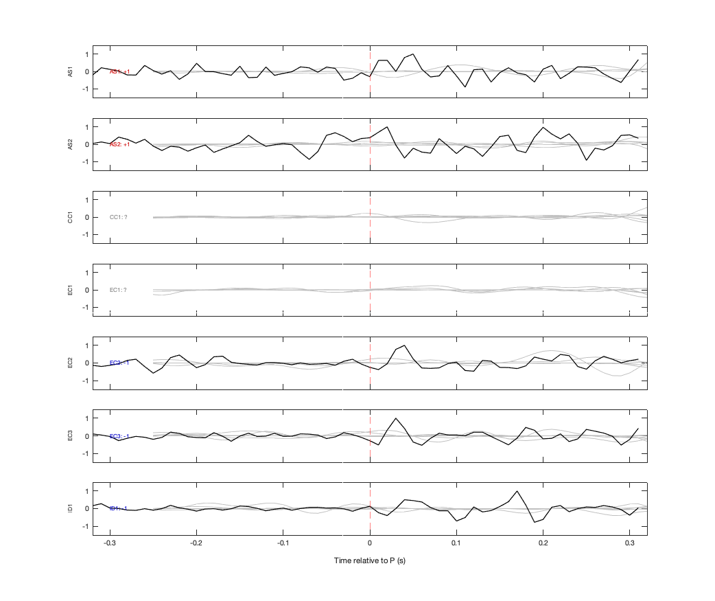 Waveforms