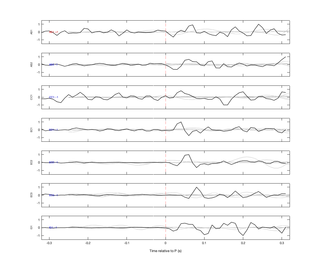 Waveforms