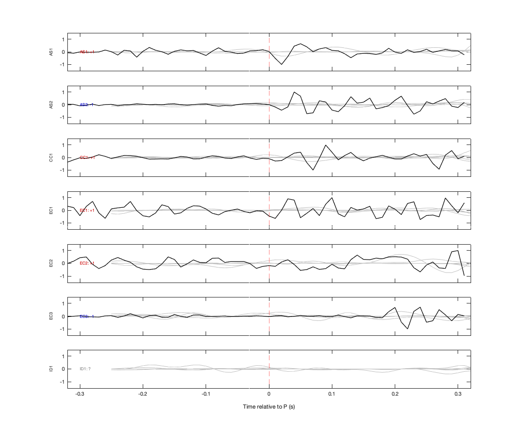 Waveforms