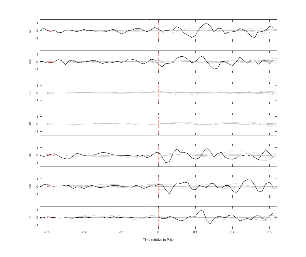 Waveforms