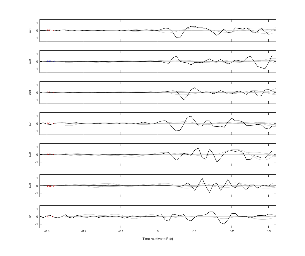 Waveforms