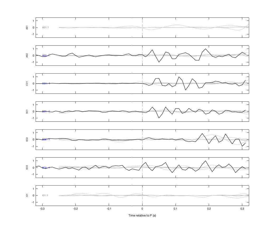 Waveforms