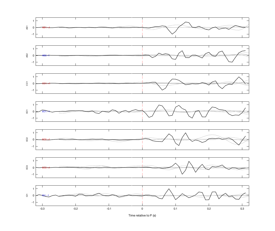 Waveforms