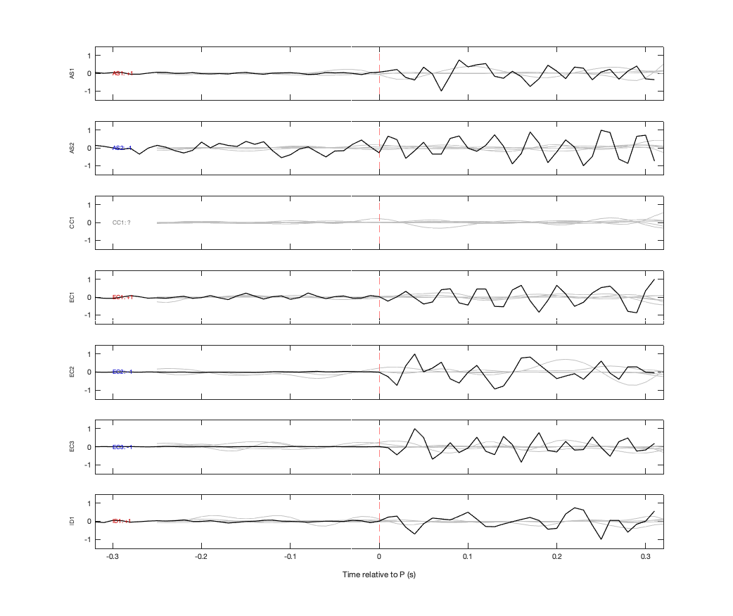 Waveforms