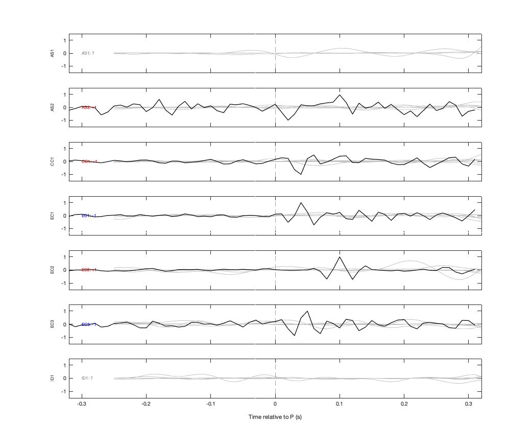 Waveforms