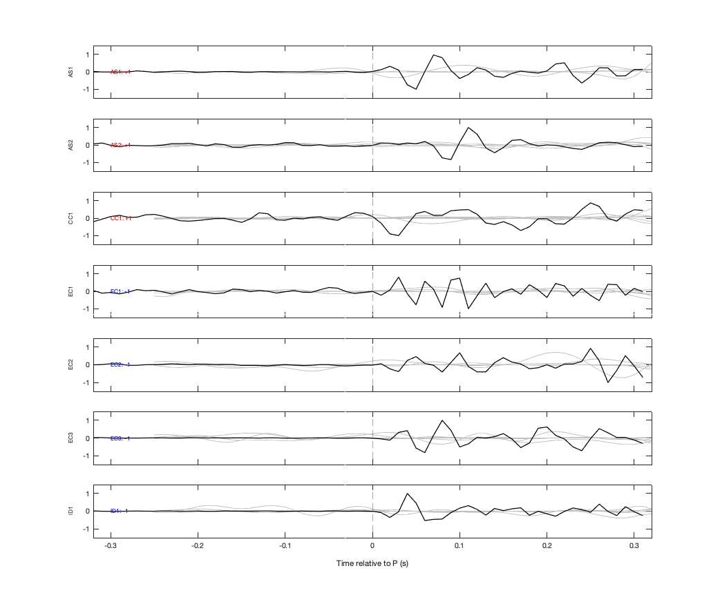 Waveforms