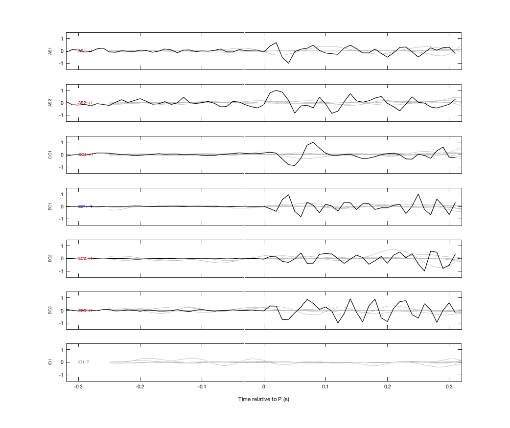 Waveforms