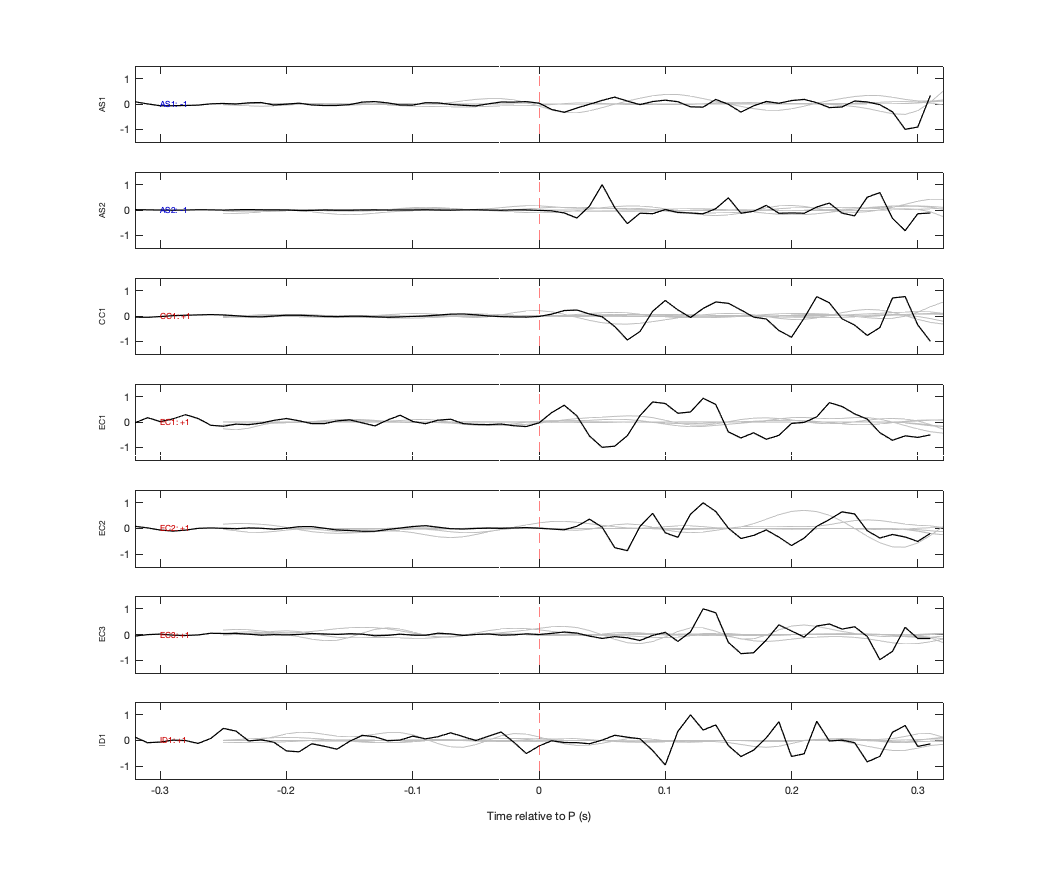 Waveforms