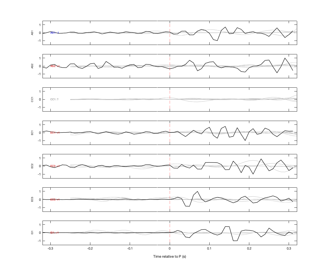 Waveforms